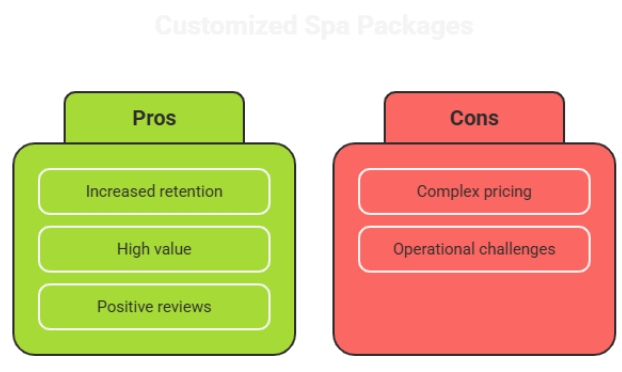 Customized Spa Packages Experience at 4M Salon and Spa Chennai